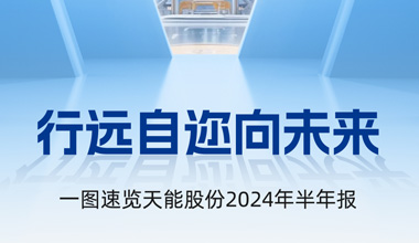 vwin德赢AC米兰相助股份2024年半年报宣布丨一图速览